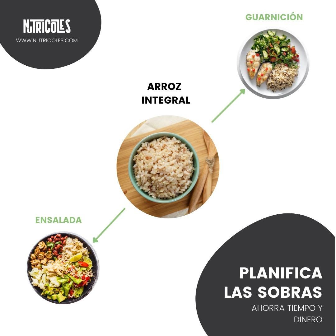 planifica tus sobras