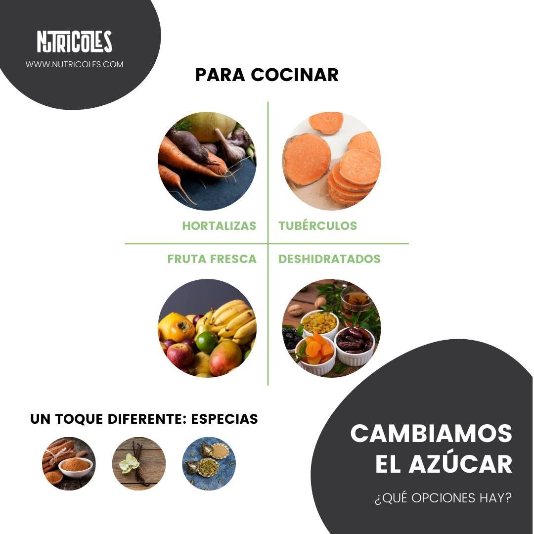 sustitutos del azúcar