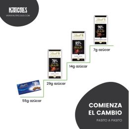 Reducir el azúcar que comes