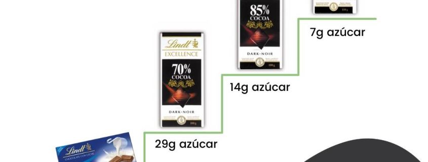 Reducir el azúcar que comes